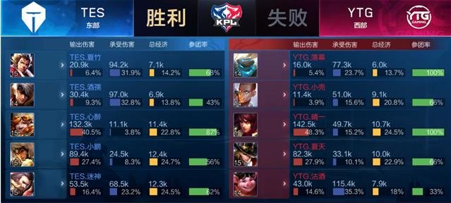 案例分析