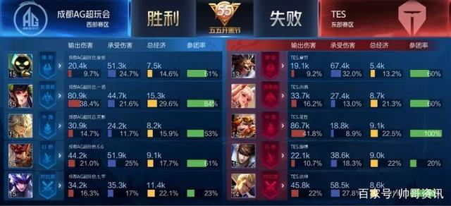 此番在马来 此番在马来